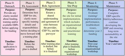 Science for behavioral health systems change: evolving research-policy-public partnerships